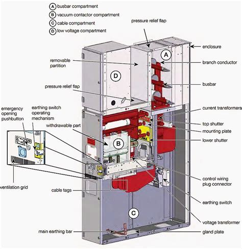 parts of switchgear